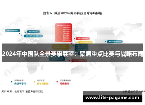 2024年中国队全景赛事展望:聚焦重点比赛与战略布局 2024年中国队全景赛事展望:聚焦重点比赛与战略布局
