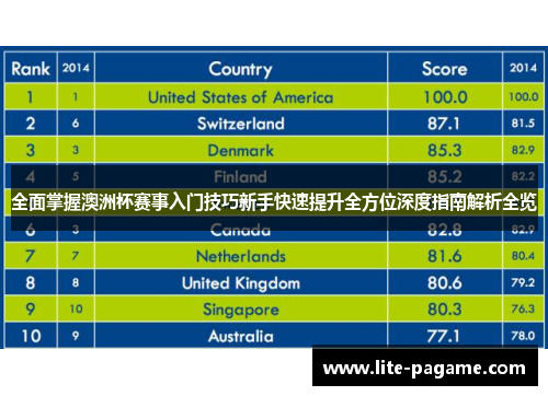 全面掌握澳洲杯赛事入门技巧新手快速提升全方位深度指南解析全览 全面掌握澳洲杯赛事入门技巧新手快速提升全方位深度指南解析全览
